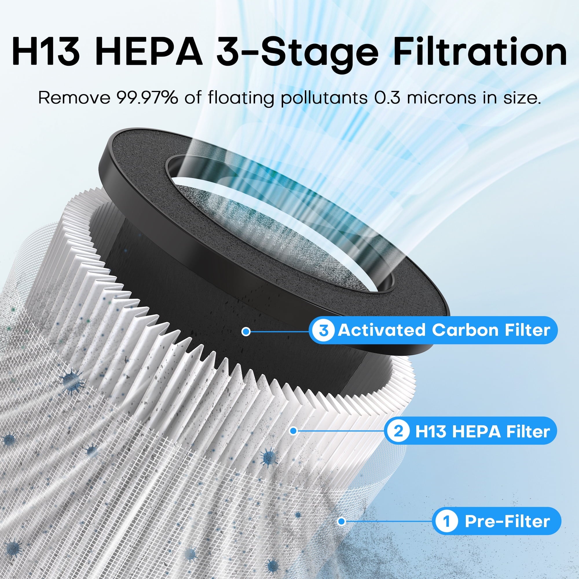 Breezome Air Purifiers for Home , Hepa Air Filter with PM 2.5 Display Air Quality Sensors, Air Cleaner for Dust, Smoke, Pets Hair, Pollen,Bedroom,Office,White